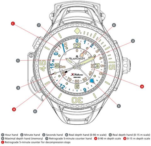 Blancpain nouvelle xfathoms détails ©Blancpain sur cote des montres