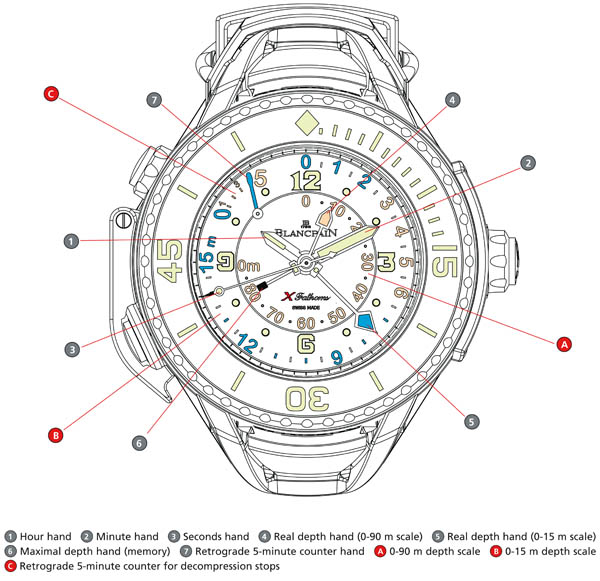 Blancpain nouvelle xfathoms détails  ©Blancpain sur cote des montres