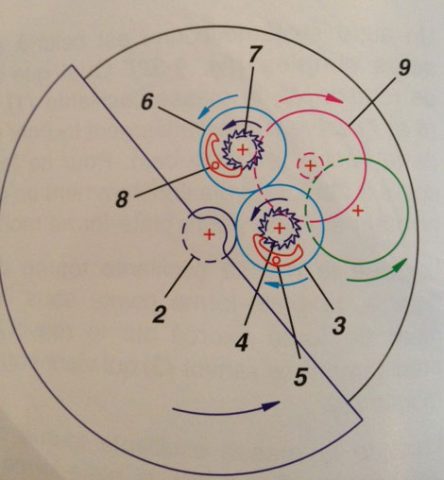shéma masse oscillante et remontage automatique