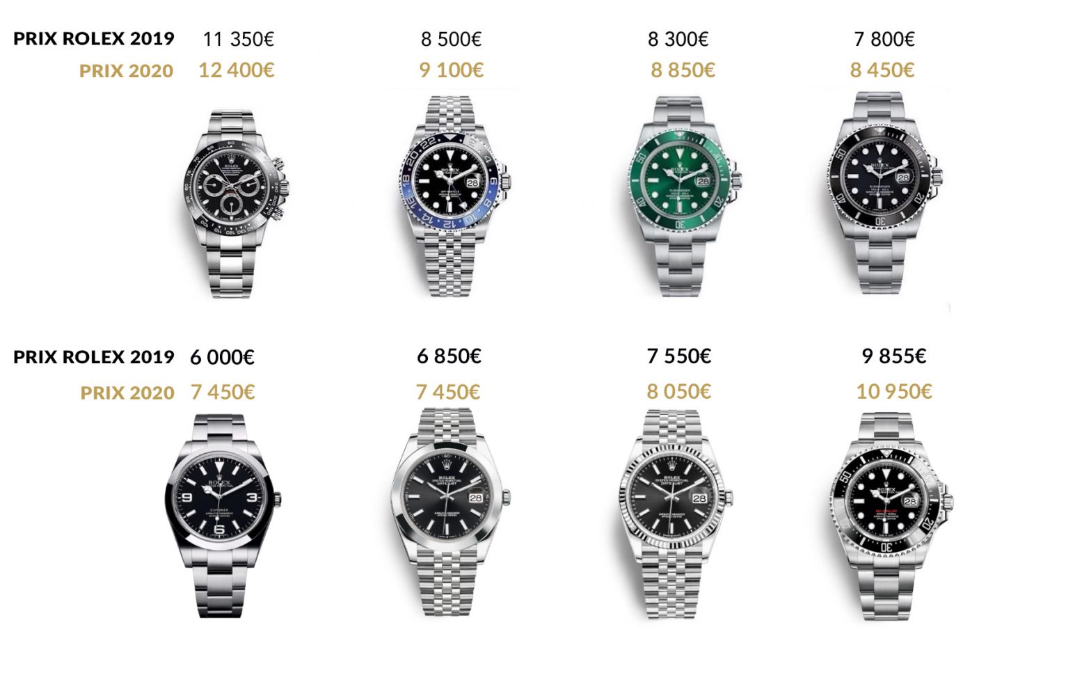 2020, l’année de l’augmentation des prix pour Rolex | Lovetime